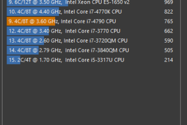 Intel Xeon vs Core – Wie unterscheiden sich diese Prozessoren?